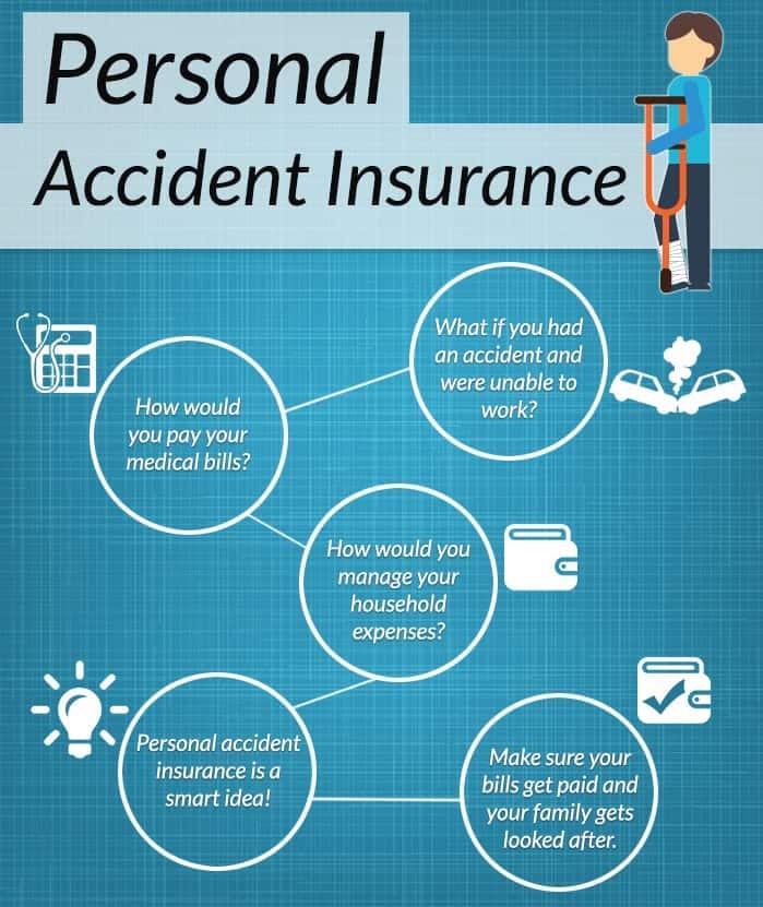 You Insure Your Car. But Have You Protected The People Inside?